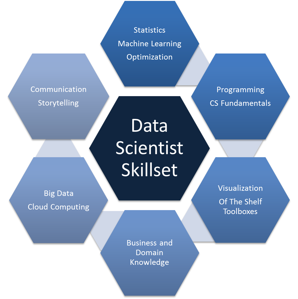 Data Science